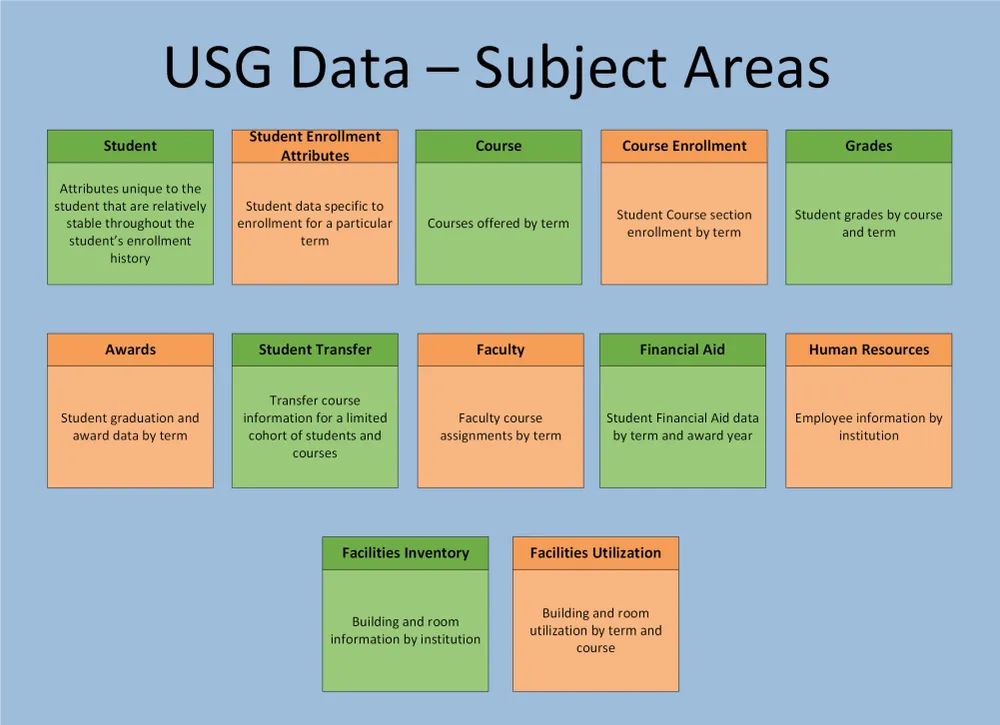 USG Data Type Examples by Subject Area