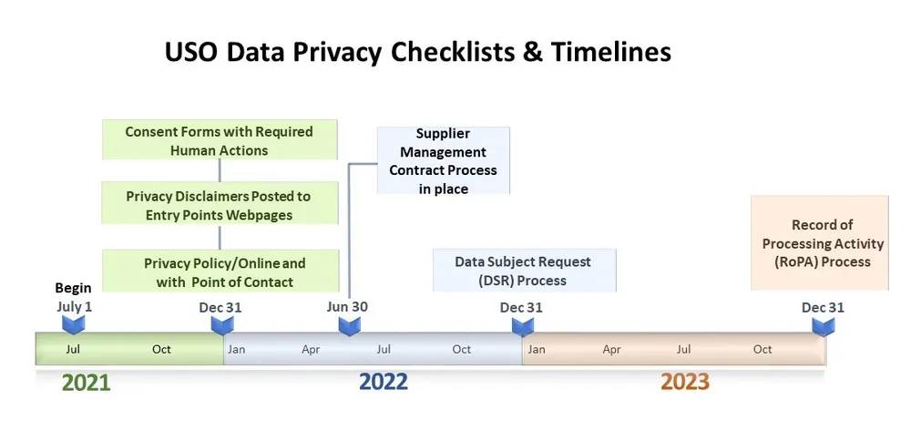 DSR_Deliverables_Timeline_2