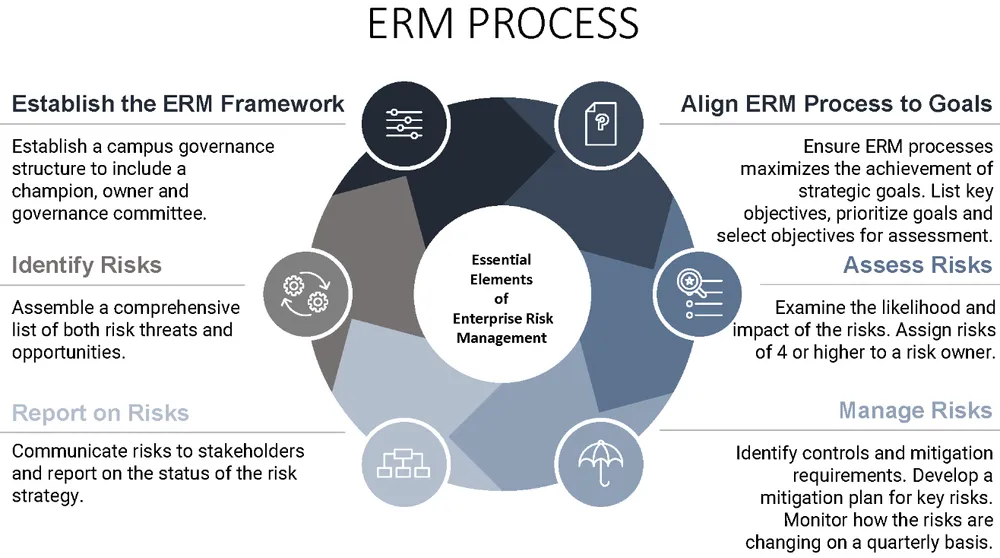 erm-process-cropped