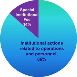 2010_fee_chart.jpg